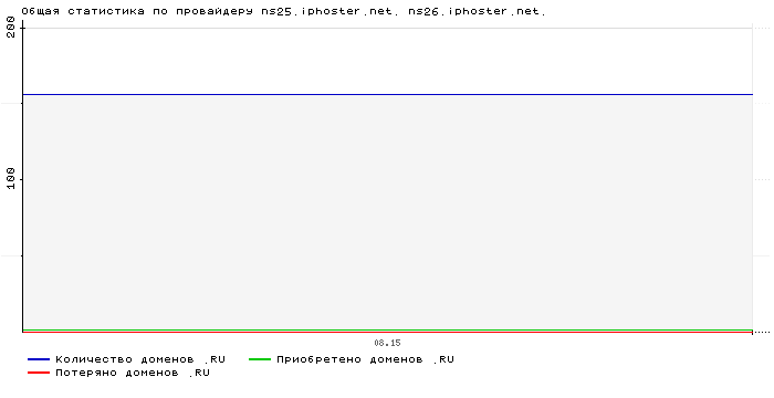    ns25.iphoster.net. ns26.iphoster.net.